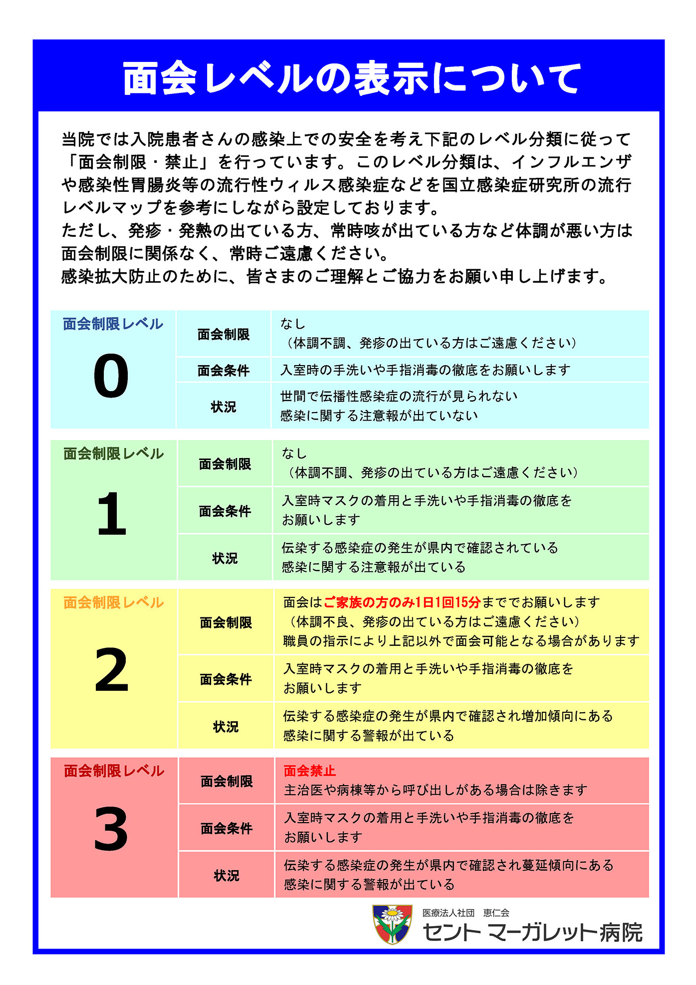 面会制限レベル