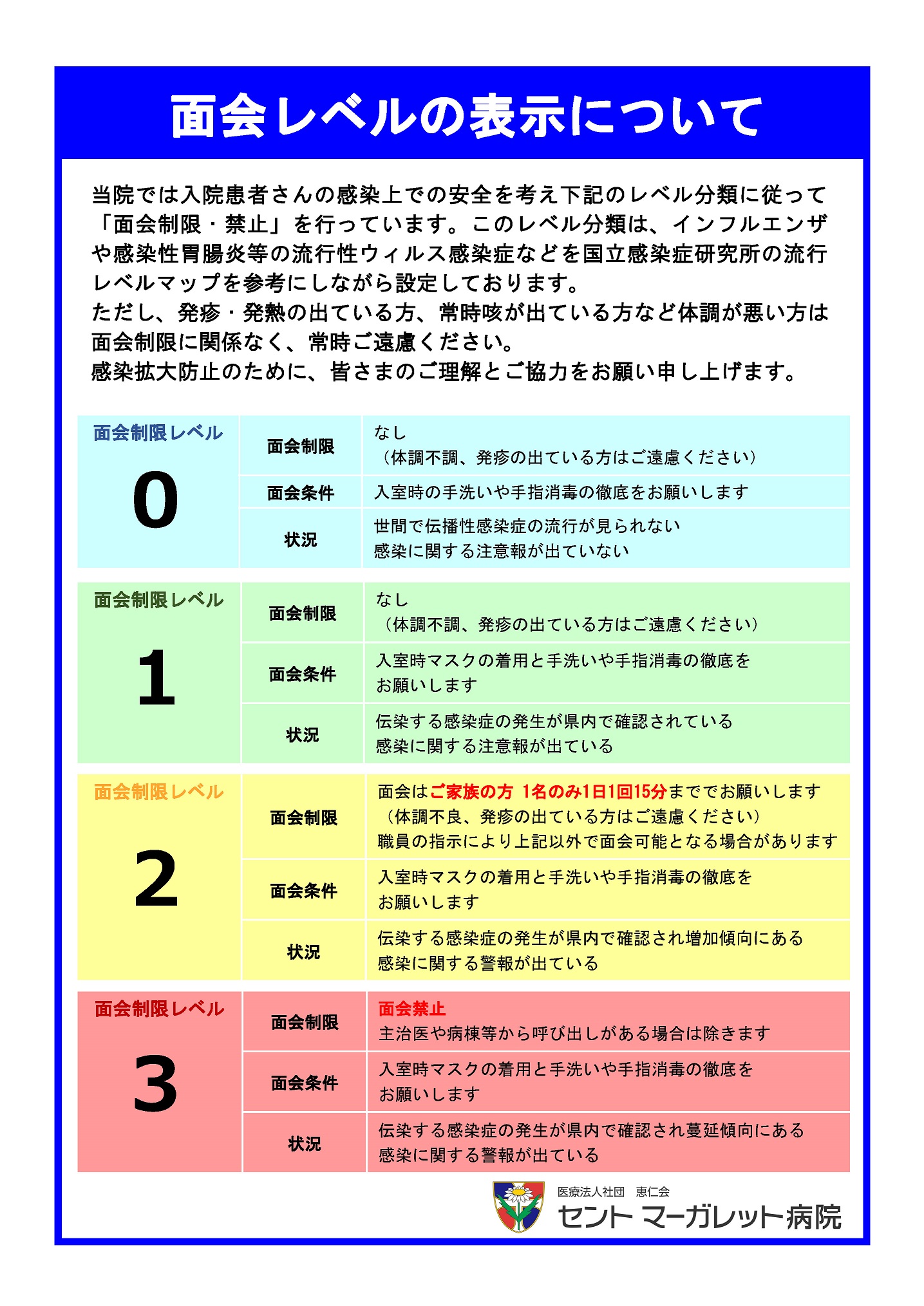 面会制限レベル