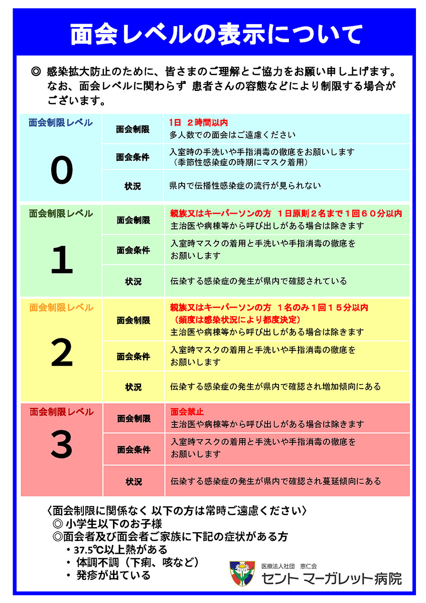 面会制限レベル